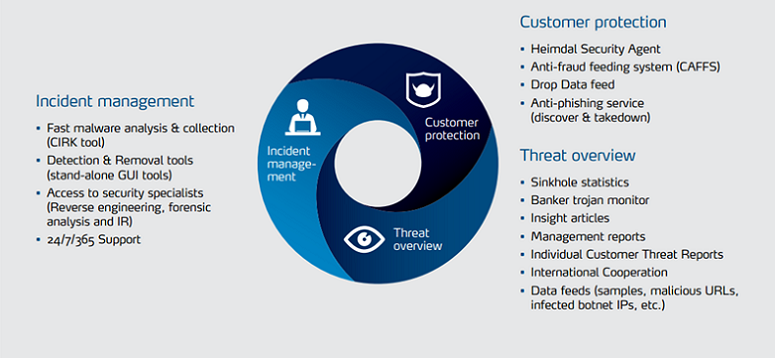 ecrimeoverview